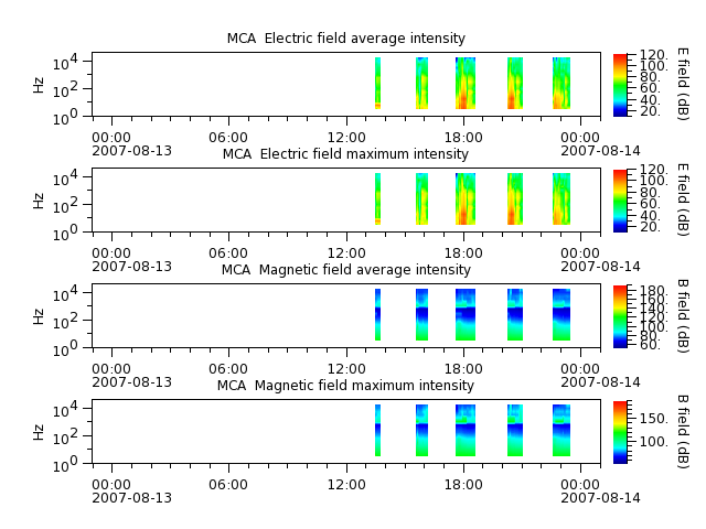 ak_h1_mca_20070813_v02.cdf.png
