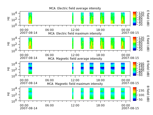 ak_h1_mca_20070814_v02.cdf.png