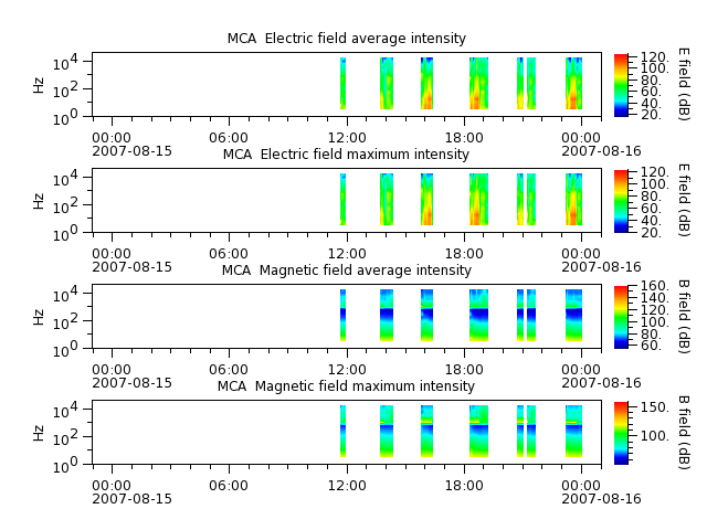 ak_h1_mca_20070815_v02.cdf.png