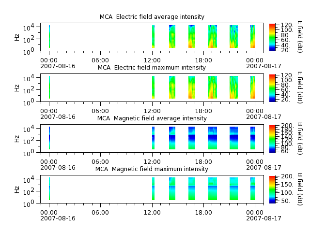ak_h1_mca_20070816_v02.cdf.png