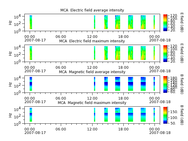 ak_h1_mca_20070817_v02.cdf.png