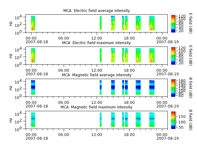 ak_h1_mca_20070818_v02.cdf.png