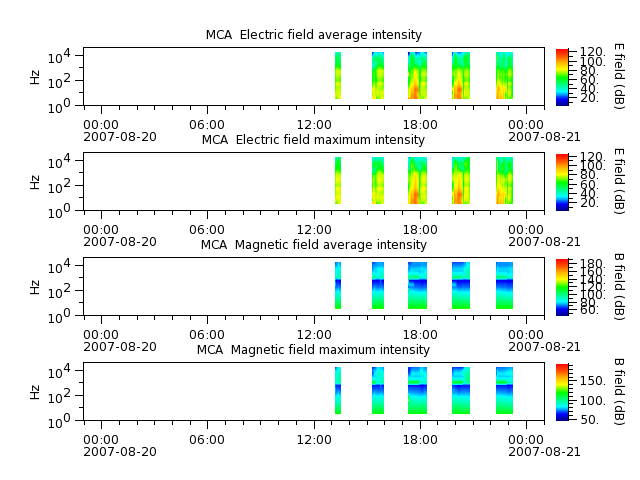 ak_h1_mca_20070820_v02.cdf.png