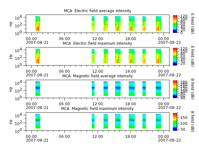 ak_h1_mca_20070821_v02.cdf.png