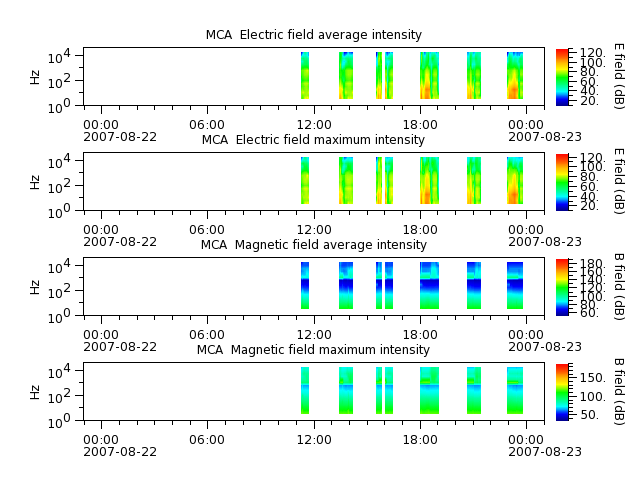 ak_h1_mca_20070822_v02.cdf.png