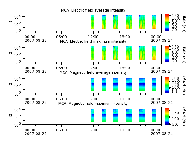 ak_h1_mca_20070823_v02.cdf.png