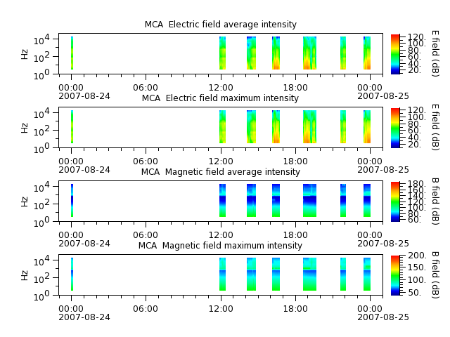 ak_h1_mca_20070824_v02.cdf.png