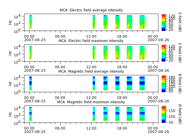ak_h1_mca_20070825_v02.cdf.png