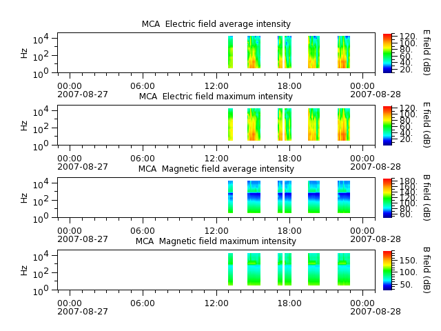 ak_h1_mca_20070827_v02.cdf.png