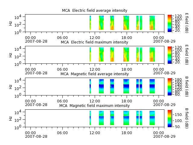 ak_h1_mca_20070828_v02.cdf.png