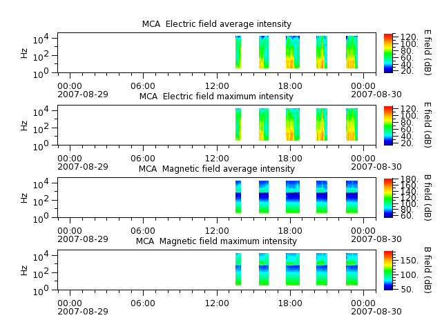 ak_h1_mca_20070829_v02.cdf.png