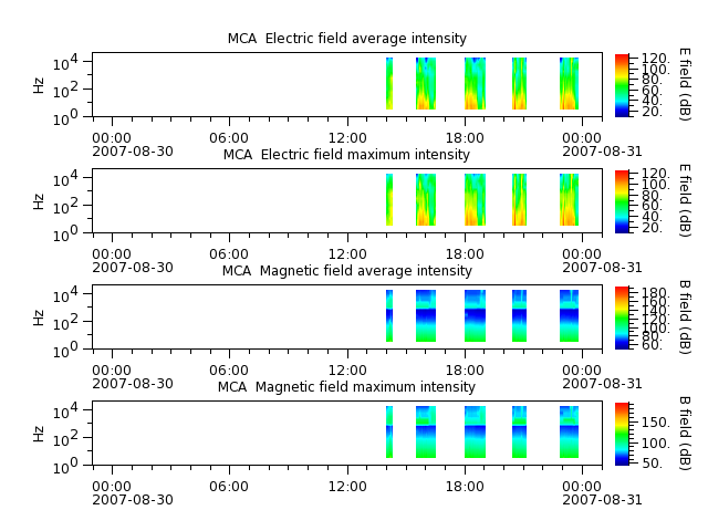 ak_h1_mca_20070830_v02.cdf.png