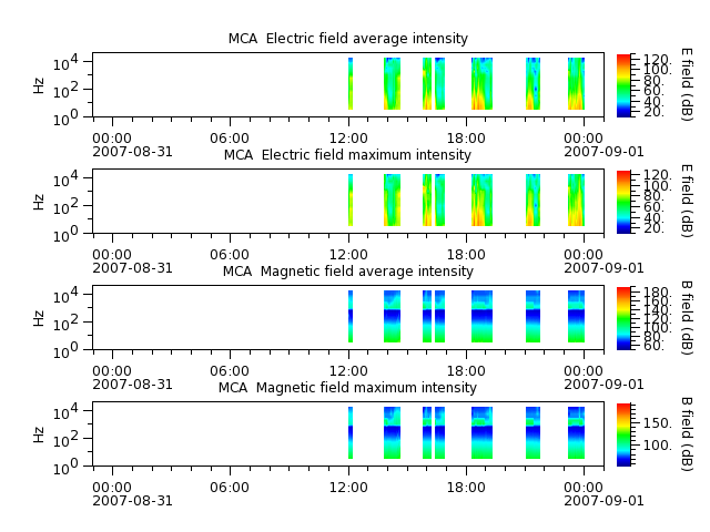 ak_h1_mca_20070831_v02.cdf.png