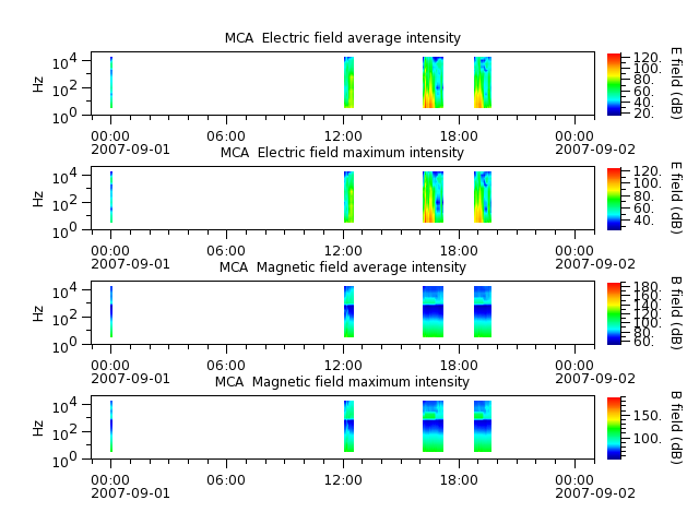 ak_h1_mca_20070901_v02.cdf.png