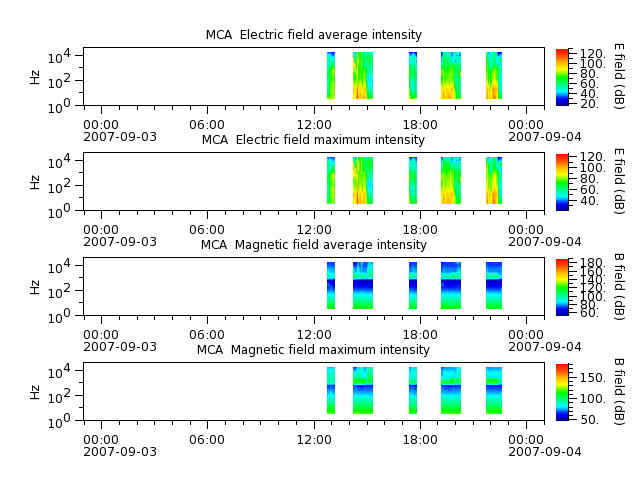 ak_h1_mca_20070903_v02.cdf.png