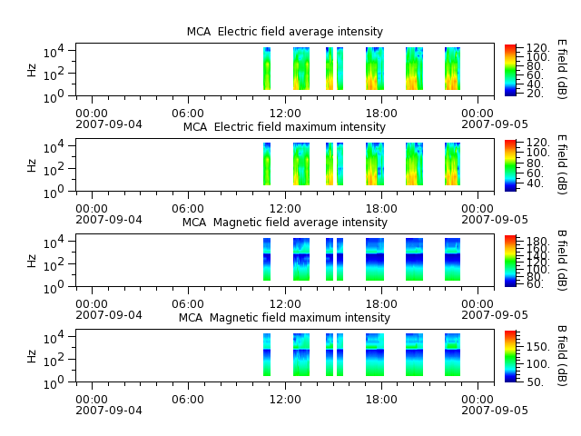 ak_h1_mca_20070904_v02.cdf.png