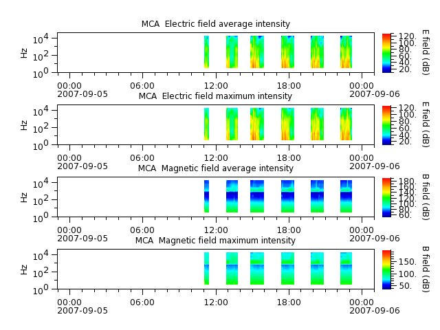 ak_h1_mca_20070905_v02.cdf.png