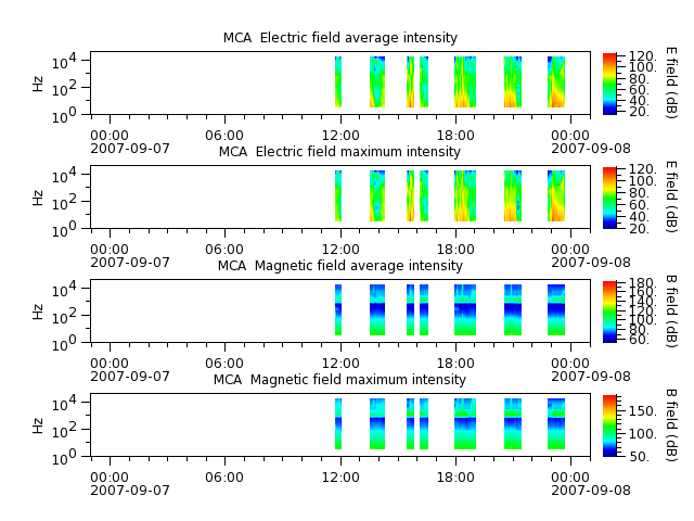 ak_h1_mca_20070907_v02.cdf.png