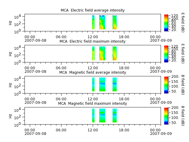 ak_h1_mca_20070908_v02.cdf.png