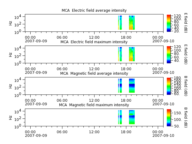 ak_h1_mca_20070909_v02.cdf.png
