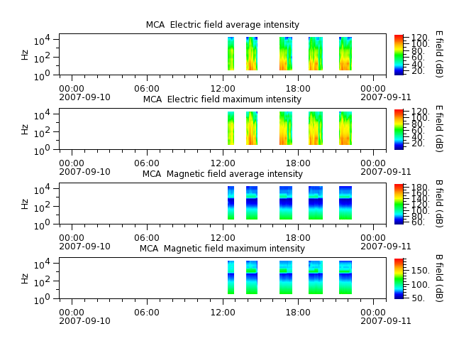 ak_h1_mca_20070910_v02.cdf.png