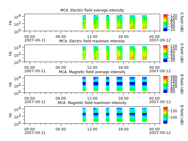 ak_h1_mca_20070911_v02.cdf.png