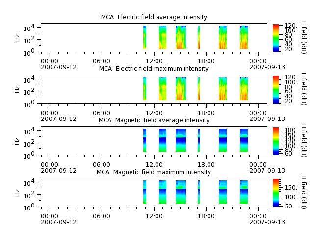 ak_h1_mca_20070912_v02.cdf.png