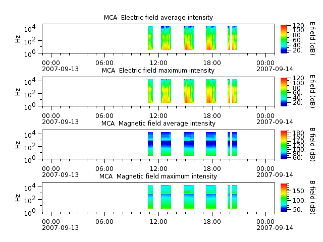 ak_h1_mca_20070913_v02.cdf.png
