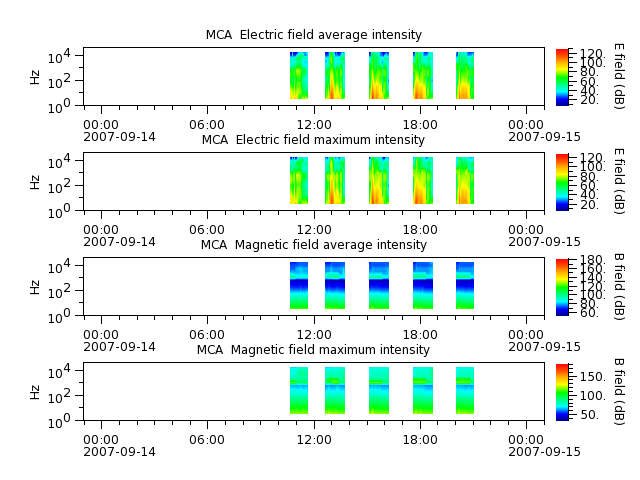 ak_h1_mca_20070914_v02.cdf.png