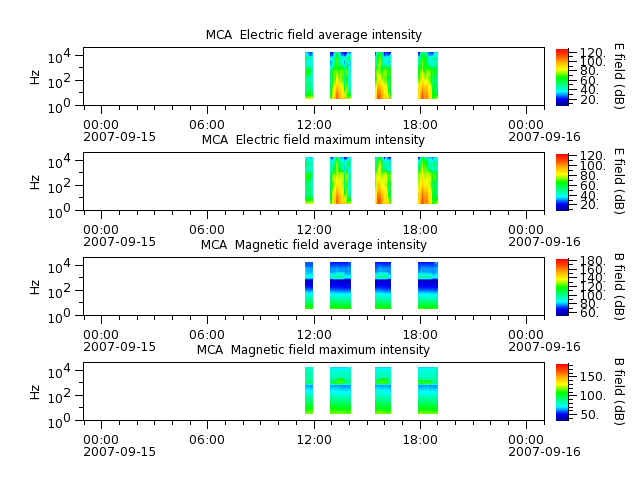 ak_h1_mca_20070915_v02.cdf.png