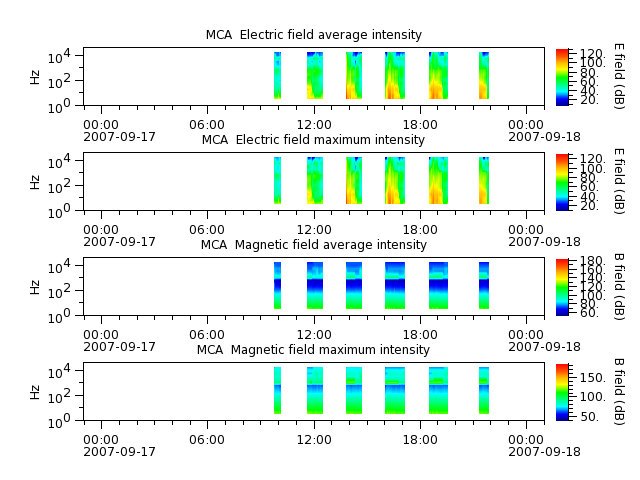 ak_h1_mca_20070917_v02.cdf.png