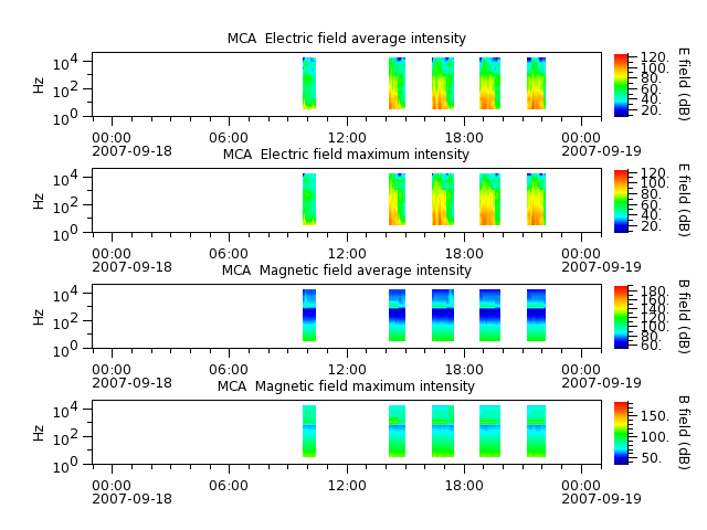 ak_h1_mca_20070918_v02.cdf.png