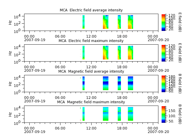 ak_h1_mca_20070919_v02.cdf.png