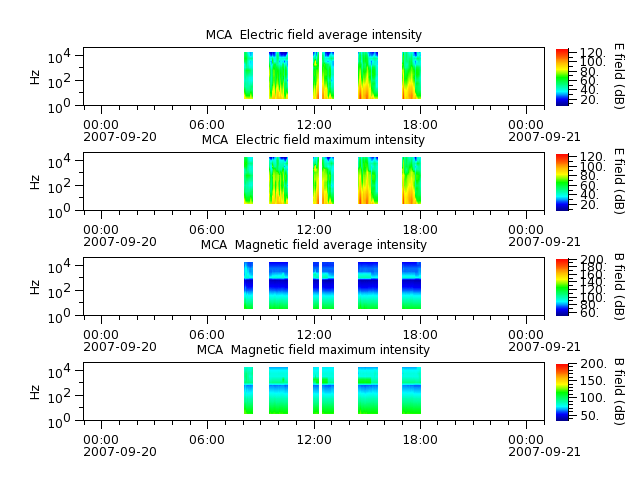 ak_h1_mca_20070920_v02.cdf.png