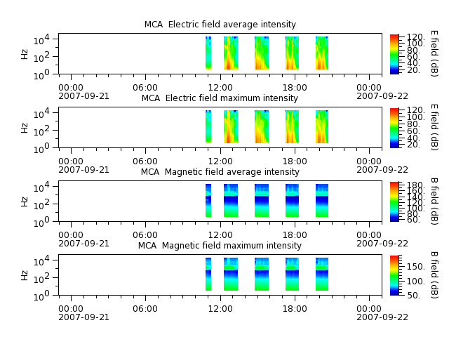 ak_h1_mca_20070921_v02.cdf.png