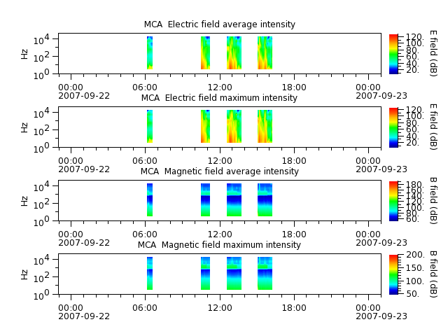 ak_h1_mca_20070922_v02.cdf.png