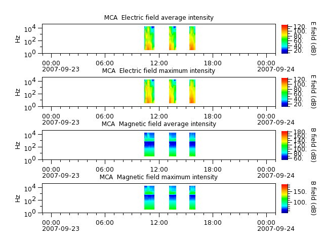 ak_h1_mca_20070923_v02.cdf.png