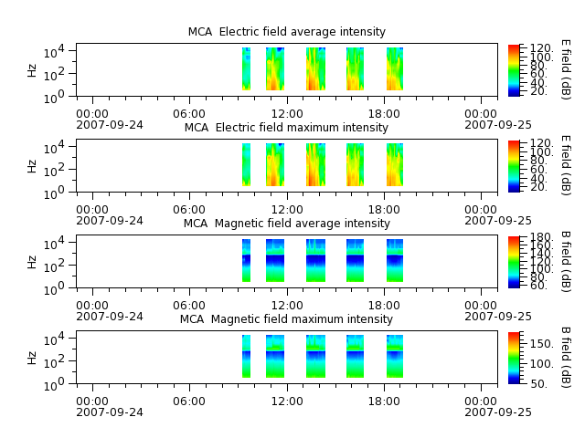 ak_h1_mca_20070924_v02.cdf.png
