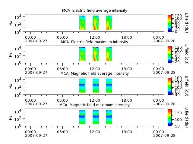 ak_h1_mca_20070927_v02.cdf.png