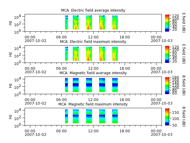 ak_h1_mca_20071002_v02.cdf.png
