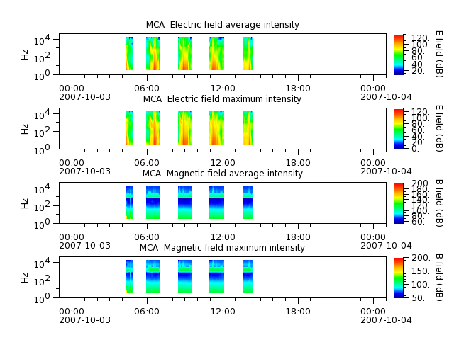 ak_h1_mca_20071003_v02.cdf.png