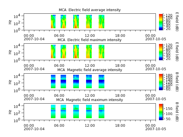 ak_h1_mca_20071004_v02.cdf.png