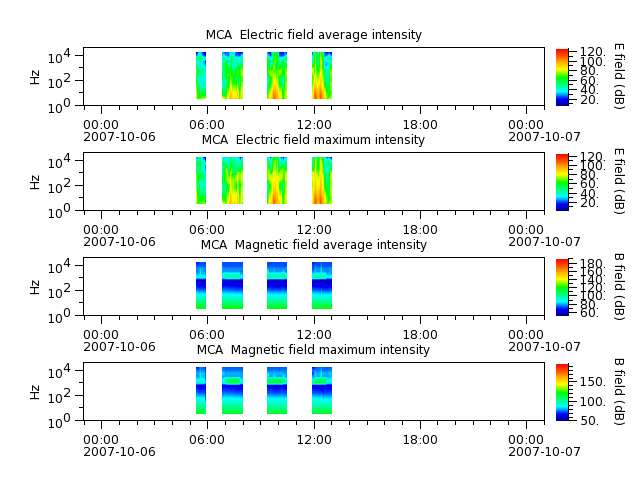 ak_h1_mca_20071006_v02.cdf.png