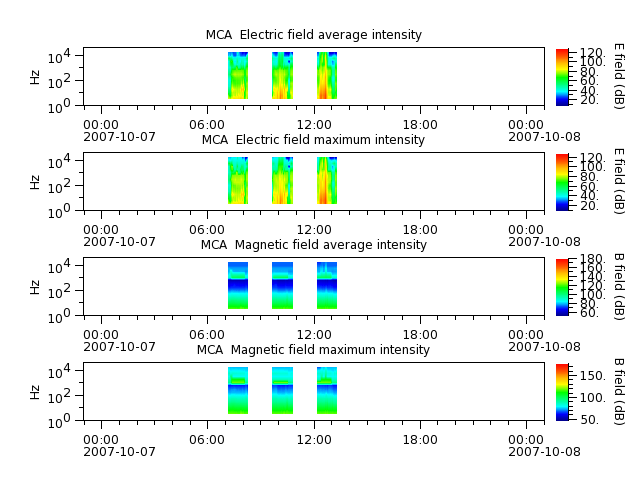 ak_h1_mca_20071007_v02.cdf.png