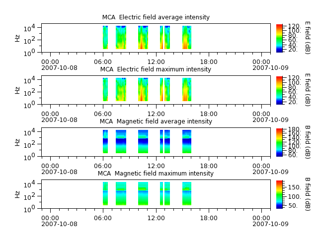 ak_h1_mca_20071008_v02.cdf.png