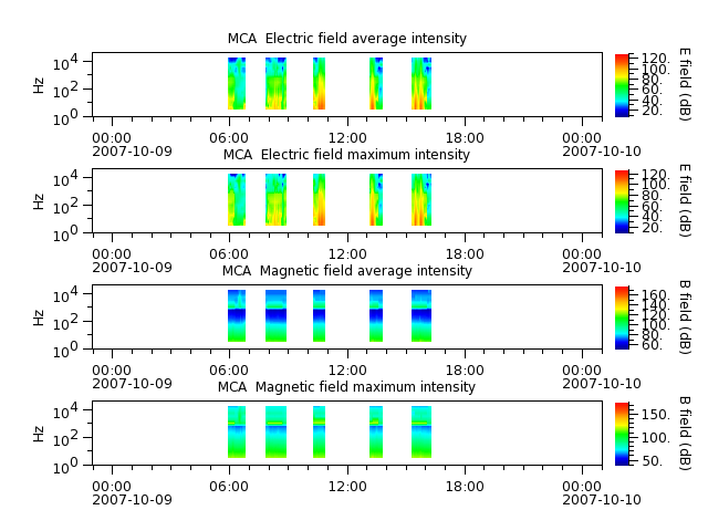 ak_h1_mca_20071009_v02.cdf.png
