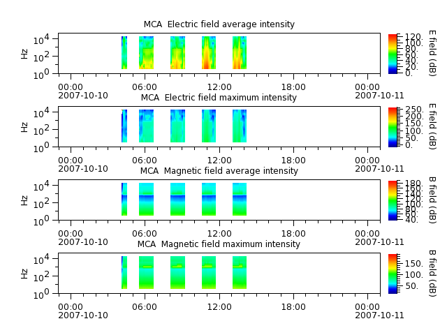 ak_h1_mca_20071010_v02.cdf.png
