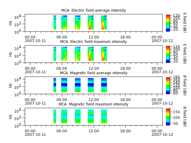 ak_h1_mca_20071011_v02.cdf.png