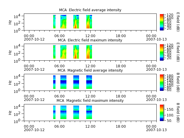 ak_h1_mca_20071012_v02.cdf.png