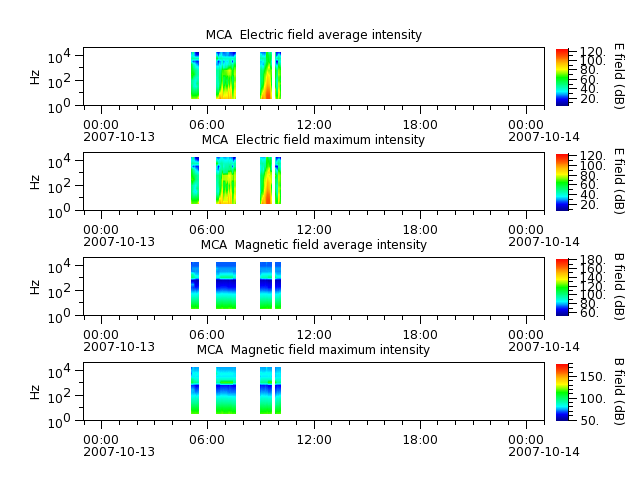 ak_h1_mca_20071013_v02.cdf.png
